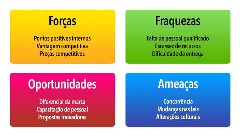 Matriz SWOT