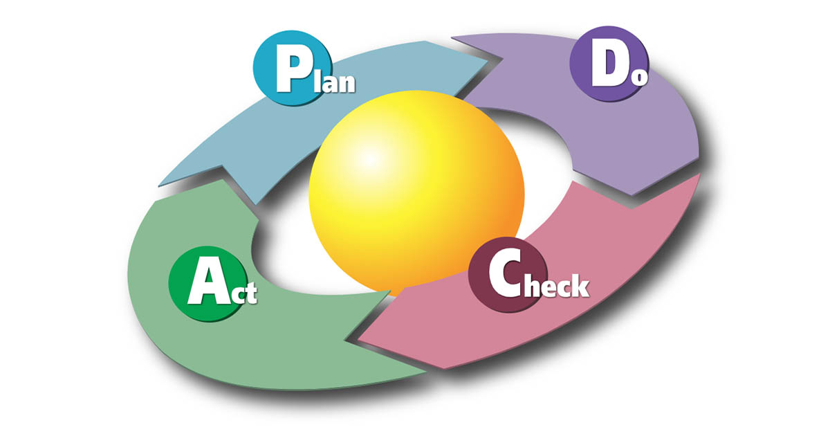 Ciclo PDCA