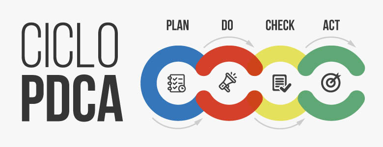 PDCA