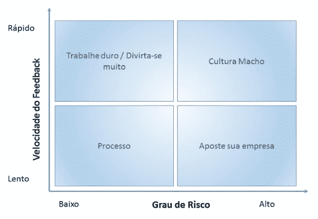 Fatores de risco