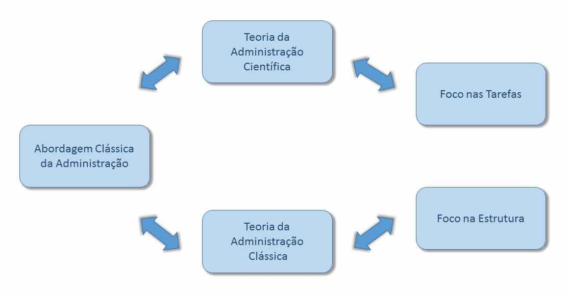 What is the difference between 4º and 5º of TCC?