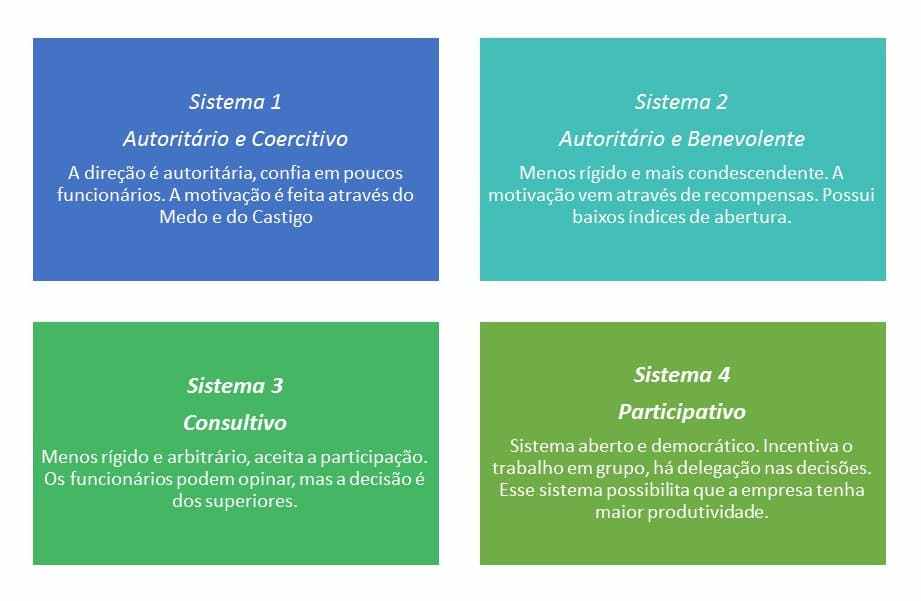 Sistema Likert