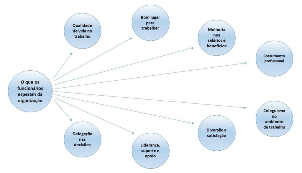 Teoria do equilíbrio organizacional