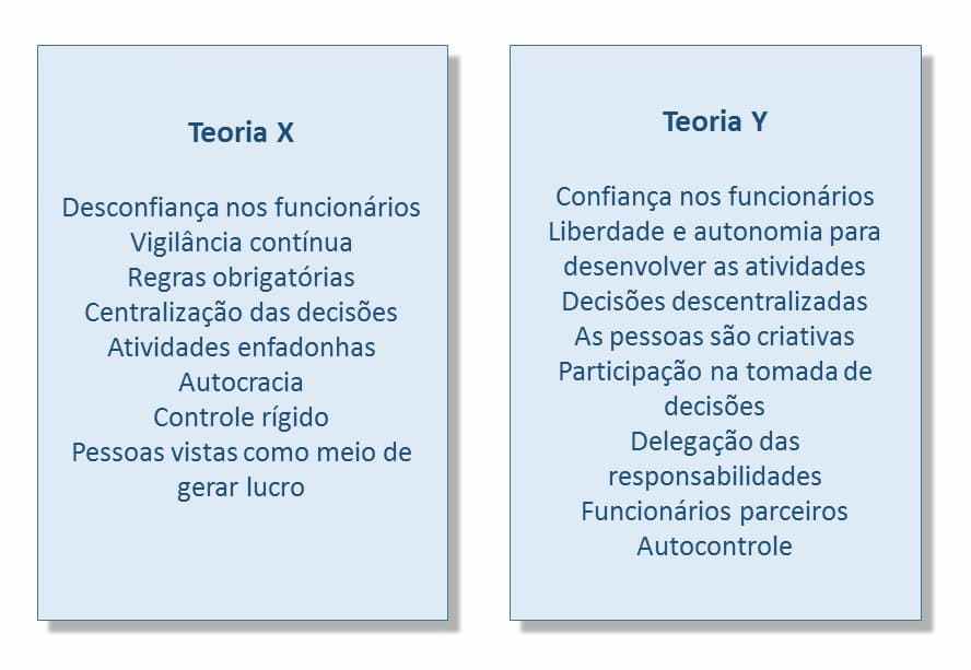 Teoria X vs Teoria Y