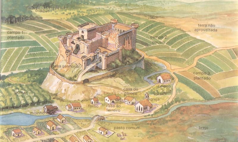 Representação do Sistema Feudal