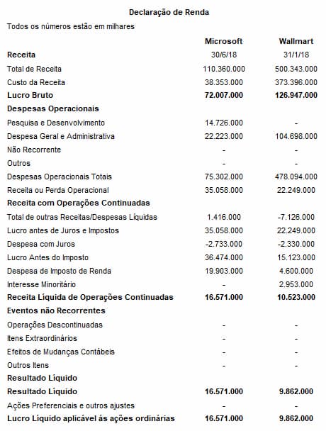 Declaração de Renda
