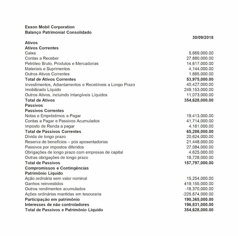 Patrimônio Líquido - Exxon Mobil