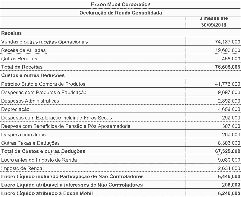Declaração de Renda