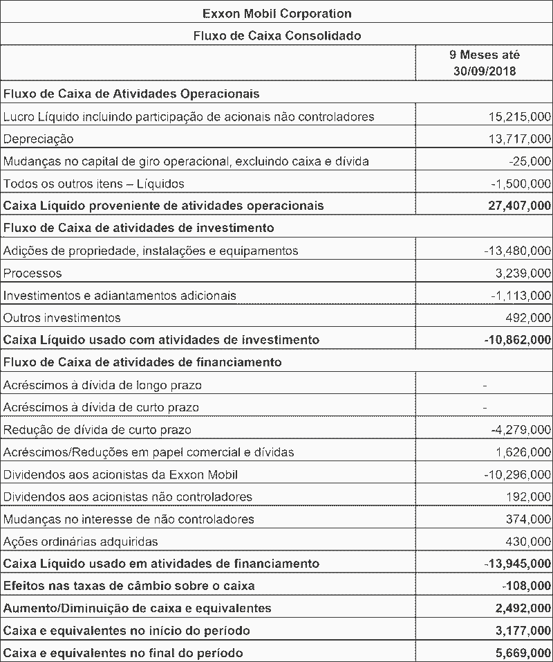 Fluxo de Caixa