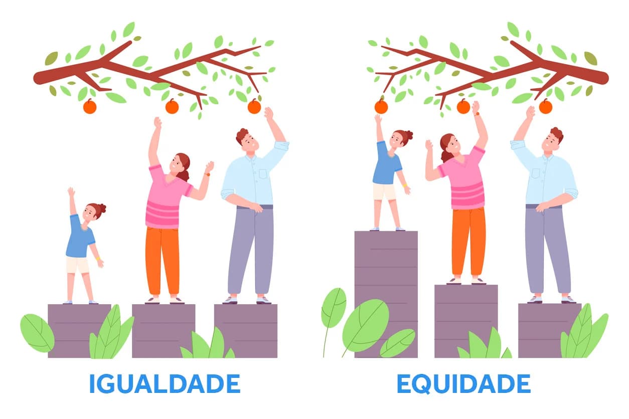 Igualdade e Equidade